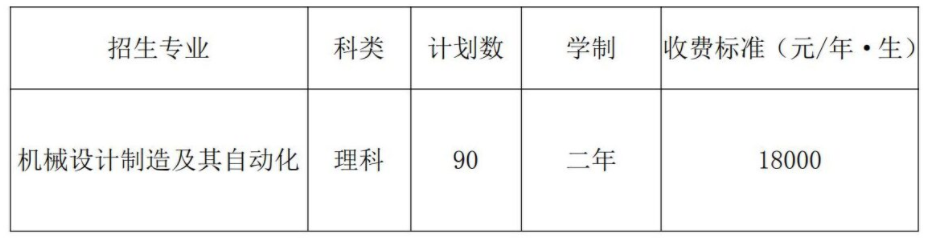 2022年天津理工大学中环信息学院高职升本招生计划.png