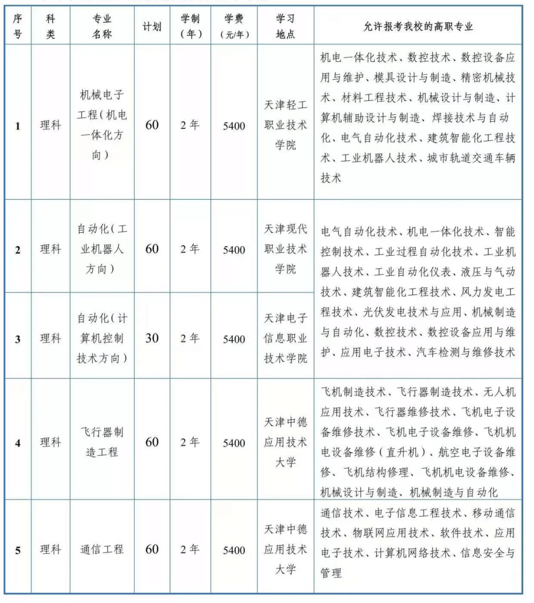 天津中德专业1 (1).png