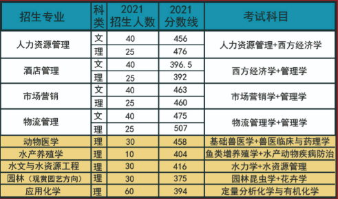 21年天津农学院 (1).png