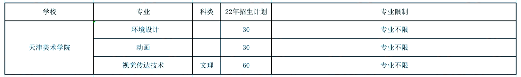 汇总！天津美术学院专升本考生须知!