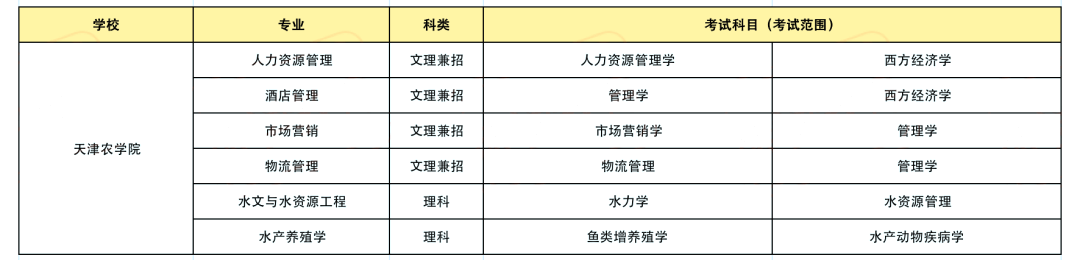 天津农学院专升本考生须知!