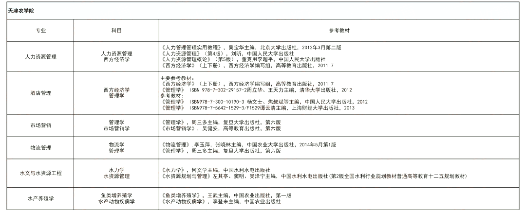 天津农学院专升本考生须知!