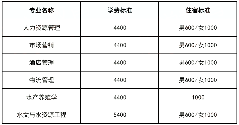 天津农学院专升本考生须知!