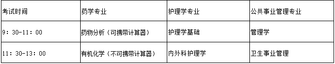 确定！2022天津医科大学临床医学院专升本专业课考试！