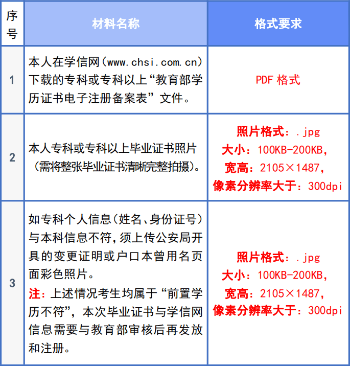 请注意!7月12日天津自考开始申请毕业