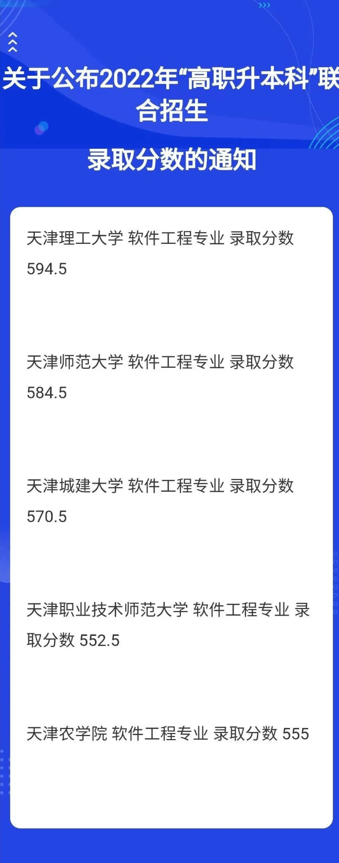 2022年天津市大学软件学院专升本录取分数线
