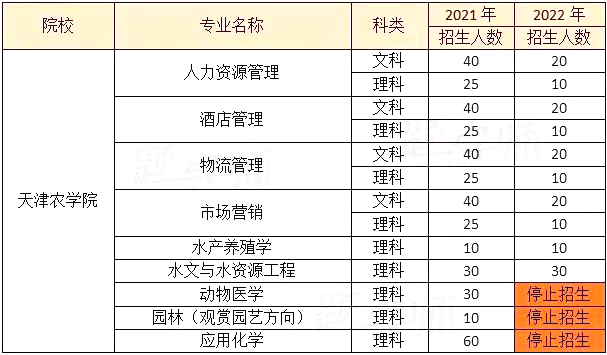 天津农学院对比 (1).png