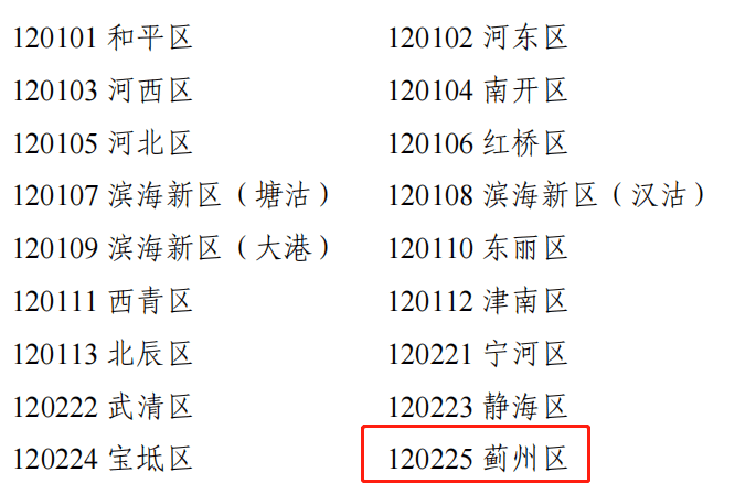 22023年蓟州区专升本(高职升本)考生号编制办法是什么？