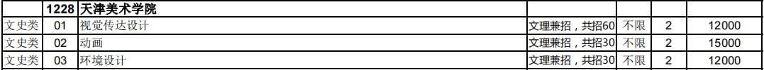官方！2023年天津美术学院招计划公布！