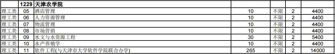 官方！2023年天津农学院招计划公布！