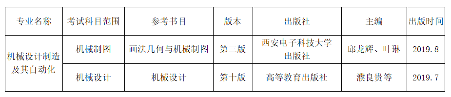 官方！2023年天津理工大学中环信息学院专升本专业课考试须知公布！