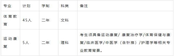 官方!2023年天津体育学院专升本报名考试须知!