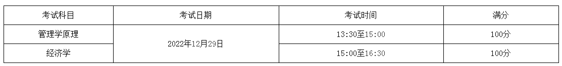 2023年天津财经大学珠江学院专升本专业课考试科目分值