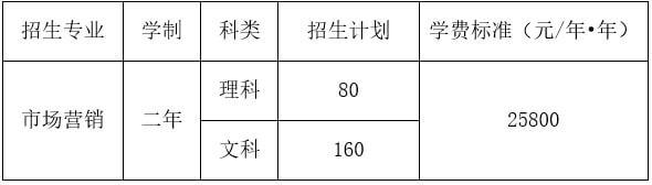天津天狮学院2023年专升本考试报名 (1).jpg