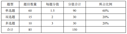 天津市大学软件学院专升本考试题型及分值 (1).png