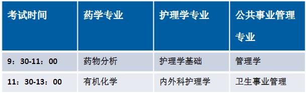 2023年天津医科大学临床医学院专升本专业考试安排通知1.jpg