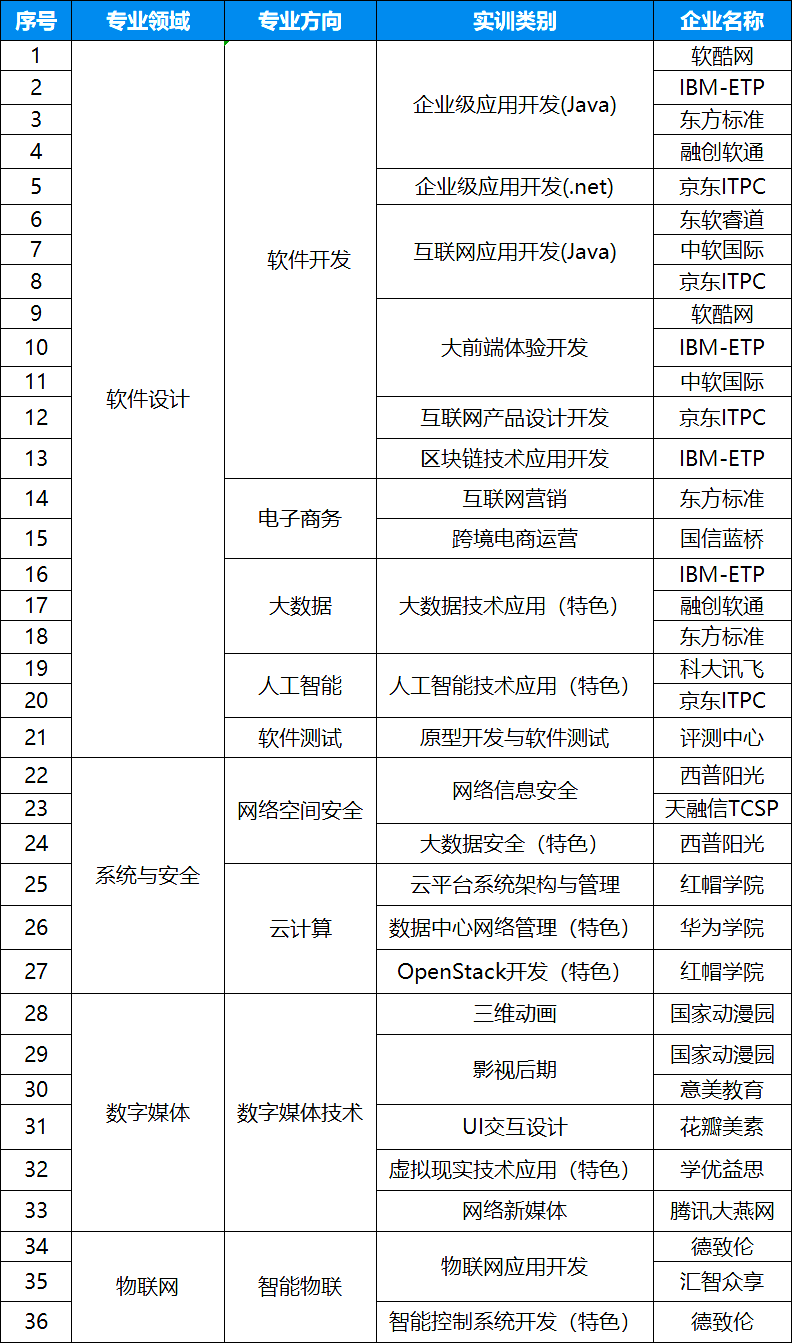 2024年天津专升本院校——天津市大学软件学院4.png