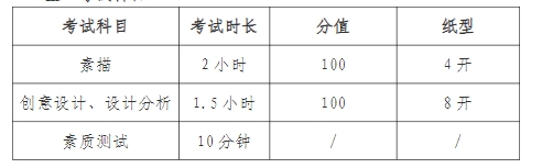天津美术学院专升本