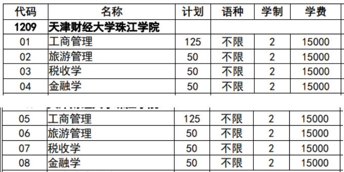 天津财经大学珠江学院专升本