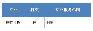 天津市大学软件学院专升本