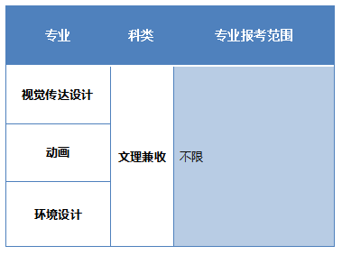 天津美术学院专升本