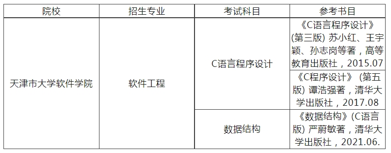 天津市大学软件学院专升本