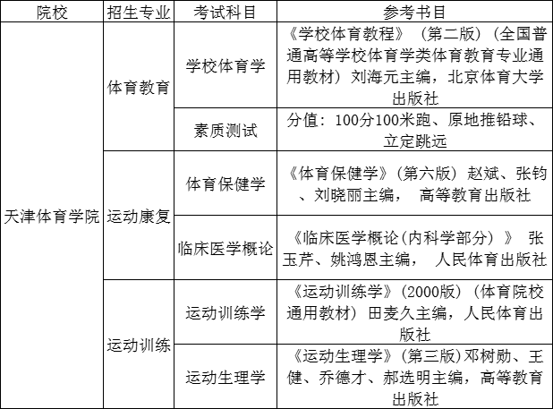 天津体育学院.png