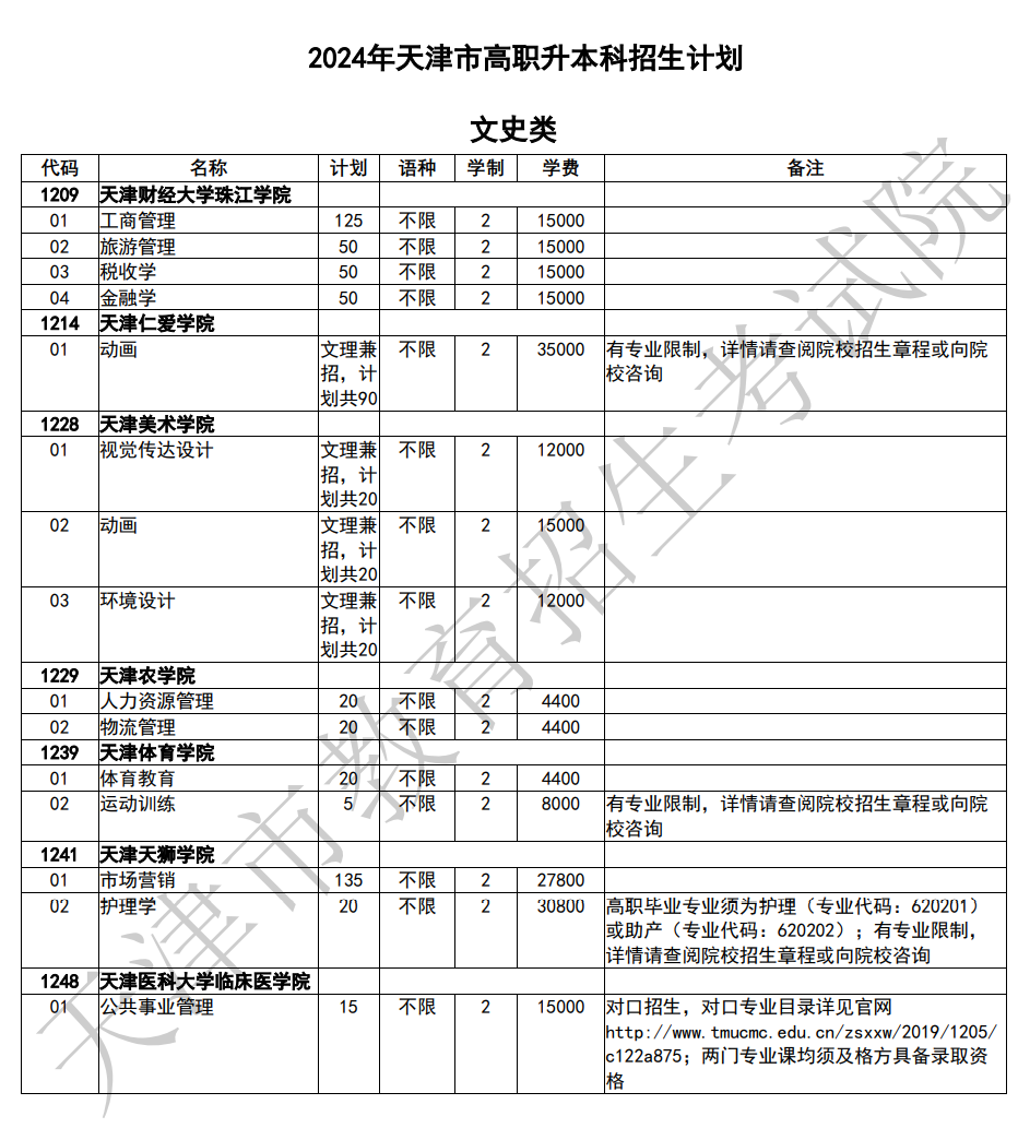 天津专升本招生计划