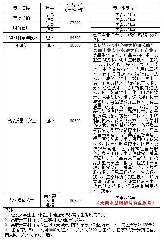 天津天狮学院专升本