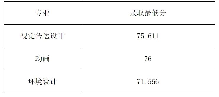 天津美术学院专升本