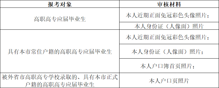 天津专升本网上报名