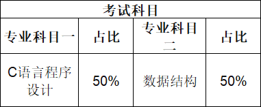 天津市大学软件学院专升本