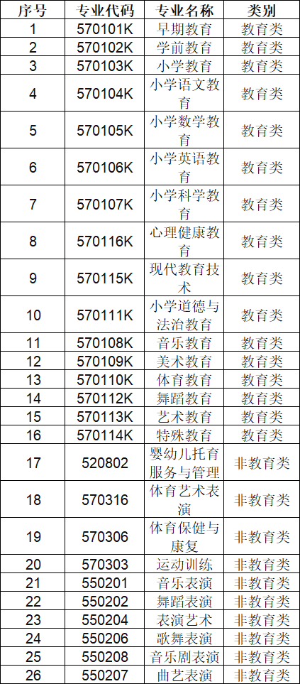 天津财经大学珠江学院专升本