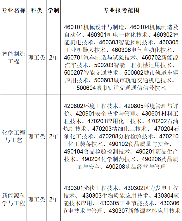 天津理工大学专升本