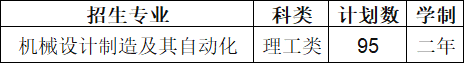2026年学院高职升本科招生专业