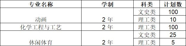 天津仁爱学院2026年高职升本科招生专业