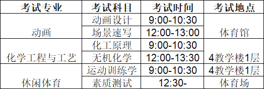 天津仁爱学院专升本