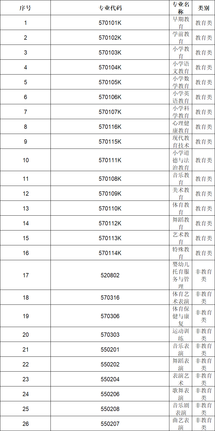 天津财经大学珠江学院专升本