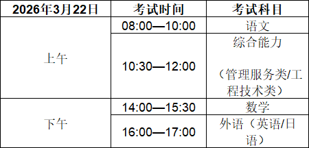 天津专升本考试