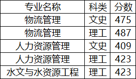 天津农学院专升本