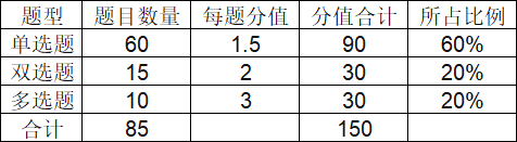 2026年天津专升本计算机应用基础考试大纲